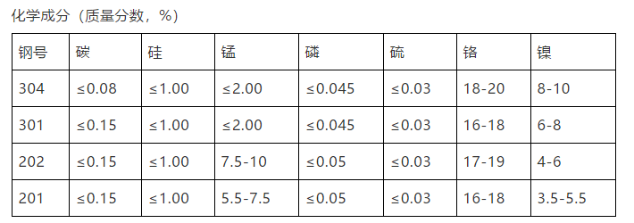 不(bú)鏽鋼也會生鏽(xiu)嗎?(圖1) 法蘭球閥(fá),不鏽鋼球閥,安(an)全閥,止回閥,卡(ka)套式球閥,高溫(wēn)球閥,精密器件(jiàn)